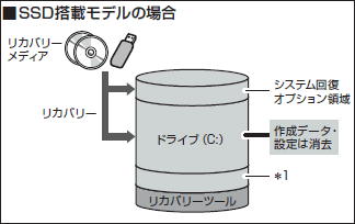 図7