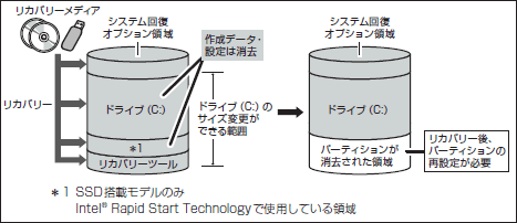 図8