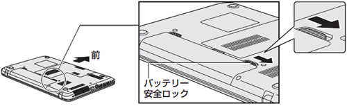 図2