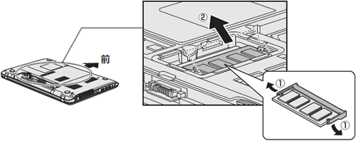 メモリを増設/交換する方法＜dynabook Qosmio T752/V*Gシリーズ