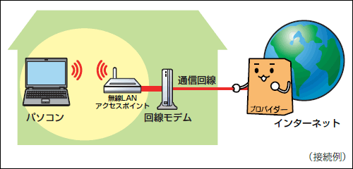 図1