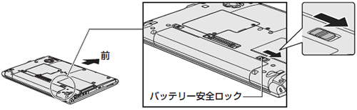 図2