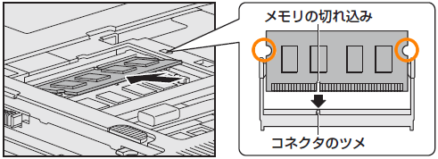 図3