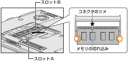 図3