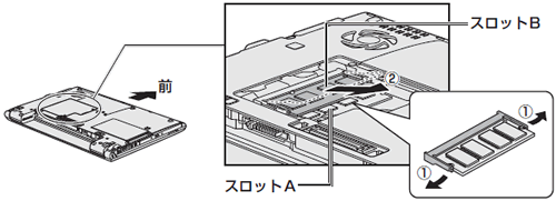 図8