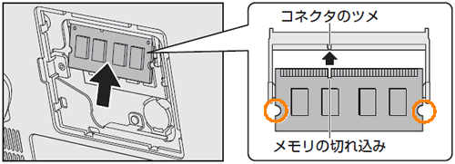 メモリを増設/交換する方法＜dynabook REGZA PC D712/V*Hシリーズ