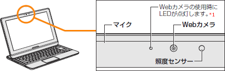図2