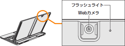 図3