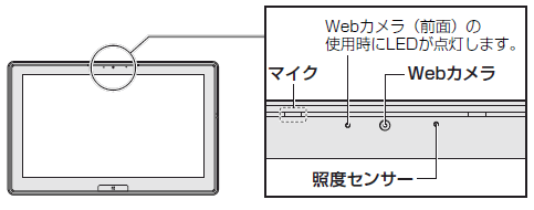 図4