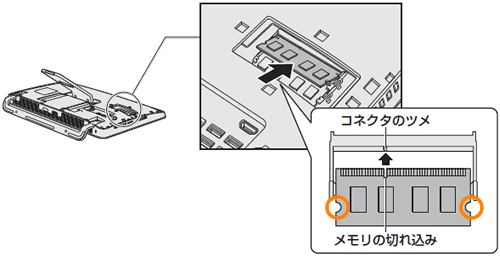 図3