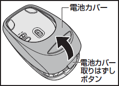 図2