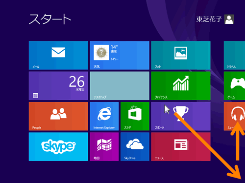 図2