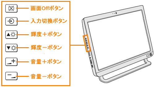 パソコン本体の左側面のボタンについて＜dynabook D513/32Lシリーズ