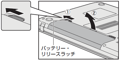 図3