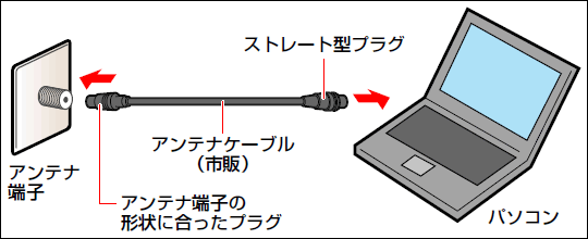 図2