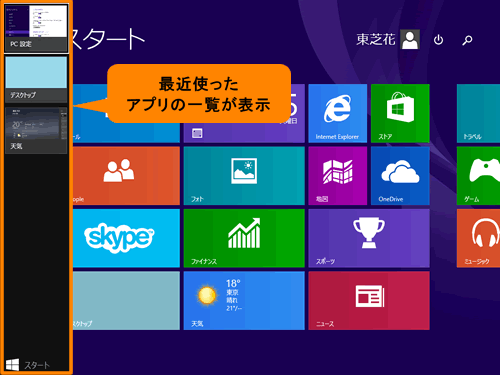 図2