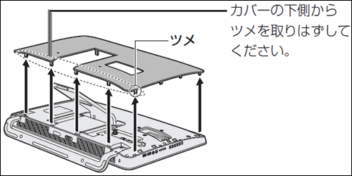 メモリを増設/交換する方法＜dynabook REGZA PC D71/T7M、T3M、T2M