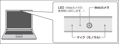 Webカメラ」について＜Windows 8.1＞｜サポート｜dynabook