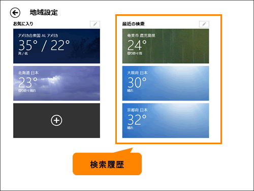 図2