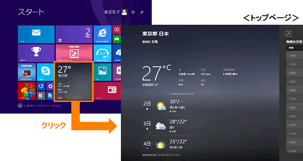 図2