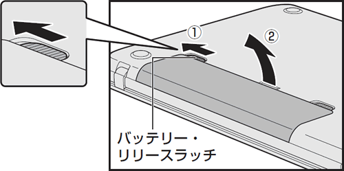 図3