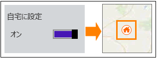 図7