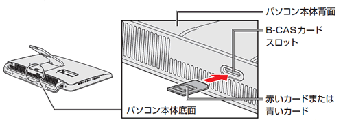 図2