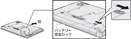 図2