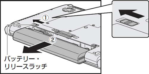 図3