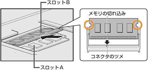 図3