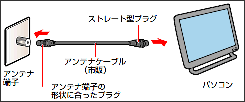 図4