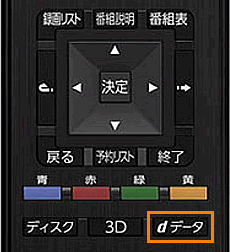 図2