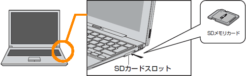 Microsdカードスロット Sdカードスロットの詳細について Dynabook N29 T S29 T N40 T S40 T Nz40 Tシリーズ サポート Dynabook ダイナブック公式