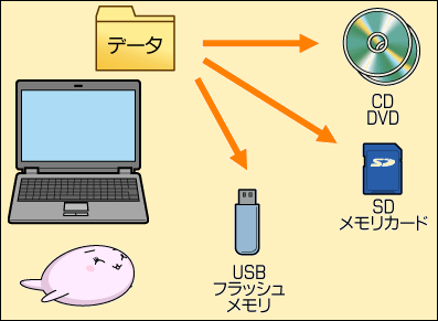 図1