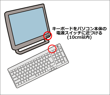 横スクロール機能付きワイヤレスマウスとワイヤレスキーボードが