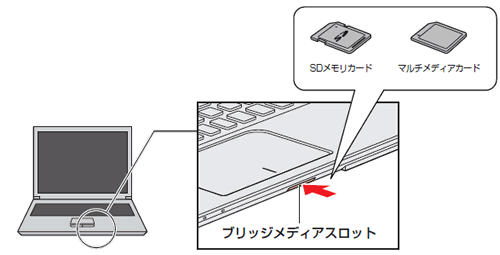 ブリッジメディアスロットの詳細について Dynabook Rx73 V Rz73 Vシリーズ サポート Dynabook ダイナブック公式