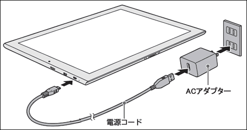 図1