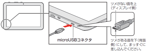 図2