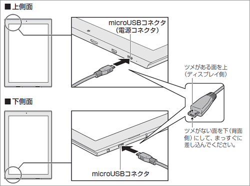 図3