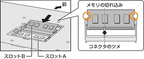 図3