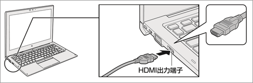 図1