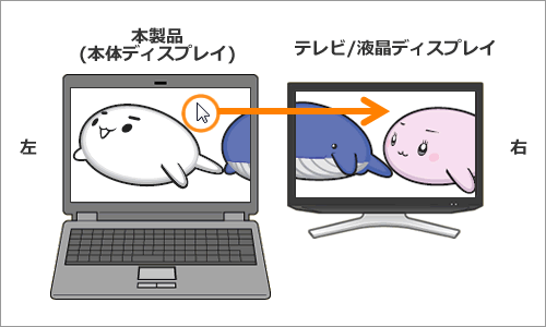 図8