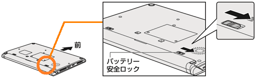 図2