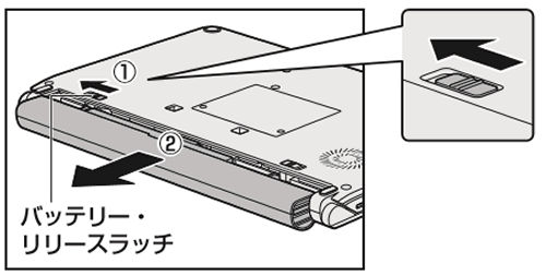 図3