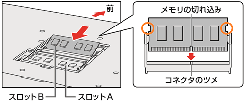 図3