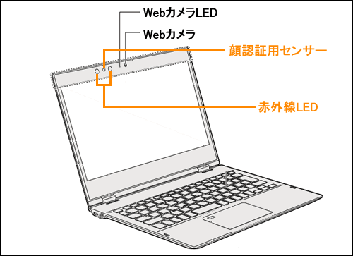 図1