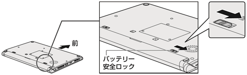 図2