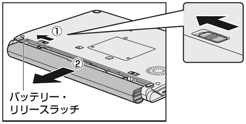 図3