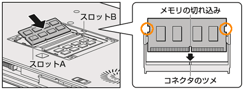 図3