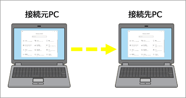 東芝スクリーンミラーリング」他のPCの画面をPC上にクローン(複製)表示